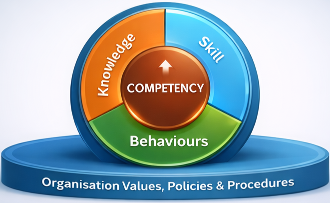 competency_assessment